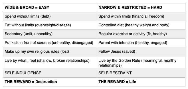 Comparison Table between Wide & Broad vs Narrow & Restricted about money, eating, activity, parenting and more