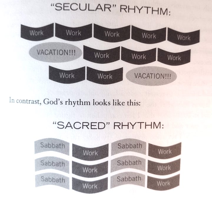 image of Secular and Sacred Rhythm